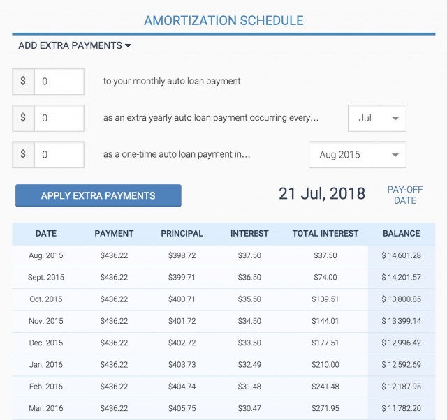 Amortization schedule from Bankrate.com
