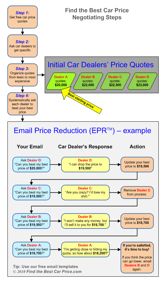 how_to_buy_a_car_flowchart